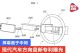 现代汽车方向盘新专利曝光 屏幕置于中间