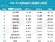9月豪华车销量排行榜 豪华轿车销量十强榜