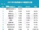 9月豪华车销量排行榜 豪华SUV销量十强榜