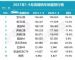 1-9月豪华车销量排行榜 豪华轿车销量十强榜