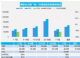 第一周乘用车销量下降9% 11月汽车销量快报