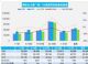 11月汽车销量快报 主要厂商销量下降12%