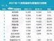 11月豪华车销量榜 豪华轿车销量十强榜单