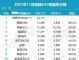 11月豪华车销量排行榜 豪华SUV销量十强榜