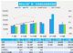 12月乘用车销量预计205.0万辆 下降10.4%