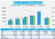 12月汽车销量快报 前四周销量环比增长24%