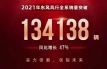 2021ȫ134138 47%