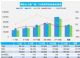 12月汽车销量快报 主要厂商乘用车销量降6%