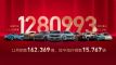 1216.2 ȫ128.1