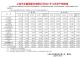 上汽集团12月销量66.1万辆 全年546.4万辆