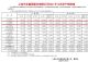 上汽通用12月销量16万辆 全年销量133万辆