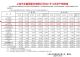 上汽乘用车12月销量105317辆，全年超80万辆