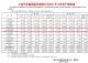 上汽通用五菱12月销量21.6万辆 全年166万辆