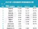 12月豪华车销量排行榜 豪华轿车销量十强榜