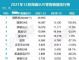 12月豪华车销量排行榜 豪华SUV销量十强榜