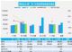 2022年1月汽车销量快报 上半月销量增长2%