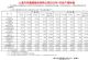 上汽集团1月销量455552辆 同比增长13.02%