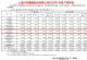 上汽大通1月销量21,037辆 同比增长25.20%