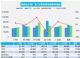 1月汽车销量快报 主要厂商乘用车销量下降4%