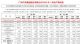 广汽本田1月销量78428辆 同比微涨1.11%