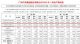 广汽传祺1月销量36564辆 同比增长6.29%