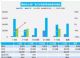 2月汽车销量快报：前两周乘用车销量跌33%