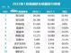 1月豪华车销量排行榜 销量前十豪华轿车排名