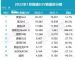1月豪华车销量排行榜 高端豪华SUV销量排名