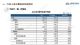 2022年1月汽车销量253.1万辆 同比增长0.9%