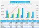 2月汽车销量快报 前三周乘用车销量下跌5%