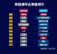 转型新能源的第一回合，传统车企为什么输了？