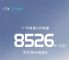 广汽埃安2月汽车销量8526辆 同比增长163%