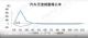2月汽车销量预计166.6万辆 同比增长13.8%