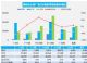 2月汽车销量快报：主要厂商销量同比增长10%