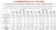 广汽集团2月汽车销量143464辆 增长36.47%