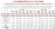广汽丰田2月销量50100辆 同比增长20.72%