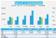 3月汽车销量快报 第一周乘用车销量跌13%