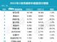 2月豪华车销量排行榜 豪华轿车销量十强榜单