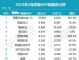 2月豪华车销量排行榜 豪华SUV销量十强榜