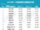 1-2月豪华车销量排行榜 豪华轿车销量十强榜