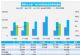 3月汽车销量快报 前两周乘用车销量下跌4%
