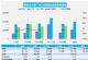 3月汽车销量快报 前三周乘用车销量跌14%
