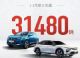 神龙汽车2022年3月销量10847辆 同比增长51%