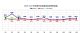 库存预警指数同环比双升 3月乘用车销量或降10％