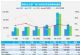 3月乘用车销量预计150.1万辆 同比下降15%