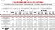 广汽丰田3月销量97006辆，同比增长41.0%