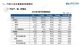2022年3月汽车销量223.4万辆 同比下降11.7%