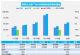 4月汽车销量快报 上旬乘用车销量下跌32%