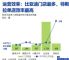 新能源汽车的中美之争：比亚迪＋蔚小理 vs 特斯拉年度数据大PK