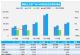 4月汽车销量快报 前两周乘用车销量降35%